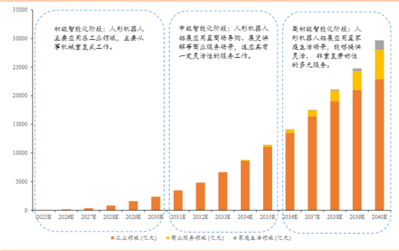 ������Դ����ŷ�ǣ���������������ҵЭ��ȣ����֤ȯ�о���