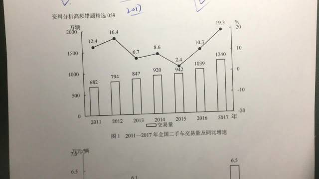2015年全国二手车交易总金额较2014年增长不到100亿元
