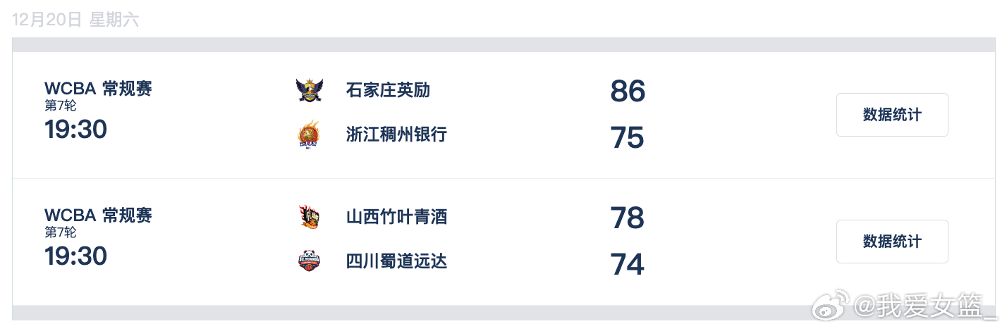 WCBA今日综述：山西合肥险胜对手 河北女篮轻松过关