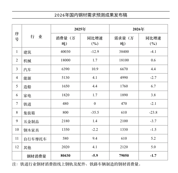图片来源：冶金工业规划研究院