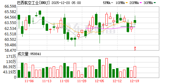 巴西航空工业旗下Eve完成“飞行汽车”原型机首飞