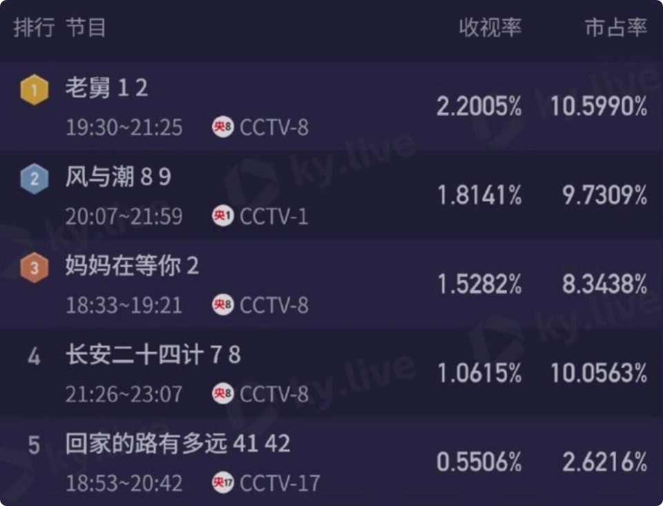 郭京飞被“拿捏”了？《老舅》里性张力拉满的王佳佳，早该火了