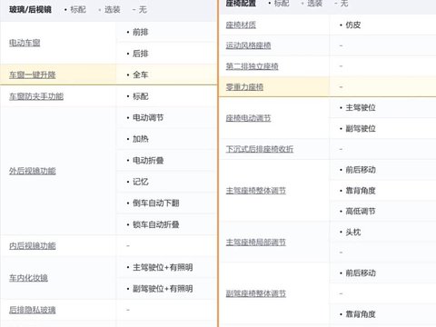 起售价14.99万，奇瑞风云A9L哪个配置最适合你？保姆级导购教程