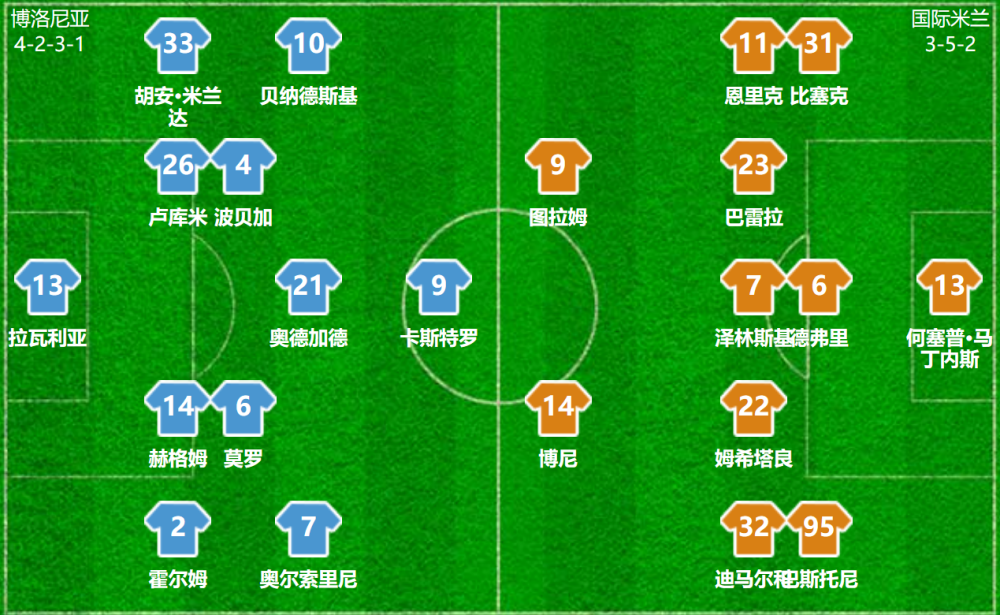 复盘国米点射遭淘汰：遇强则弱问题仍旧在，蓝黑军输球没借口