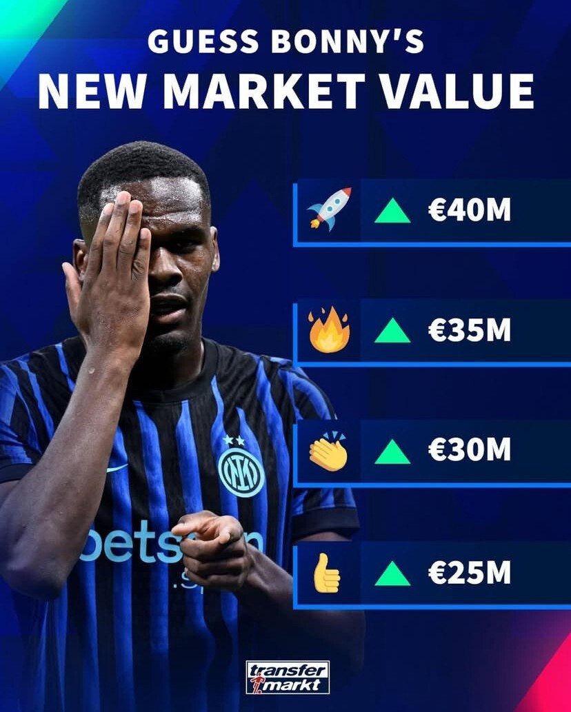 德转预热国米前锋博尼身价更新：最高涨至4000万欧元