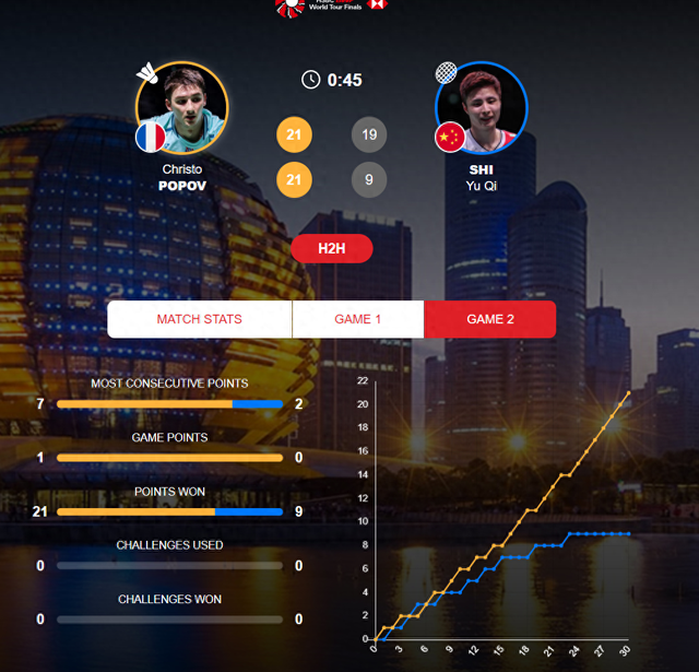 石宇奇总决赛卫冕失利，伤病困扰下的战略性放弃与法国羽毛球的历史性突破