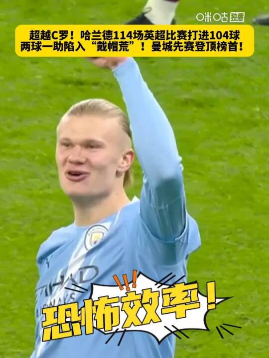 哈兰德114场英超104球超越C罗，曼城3比0西汉姆联登顶