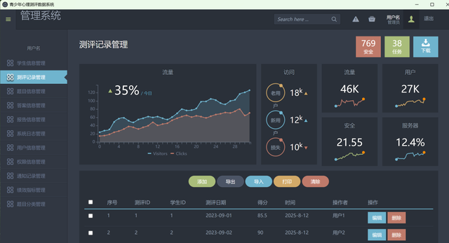 青少年心理测评数据系统