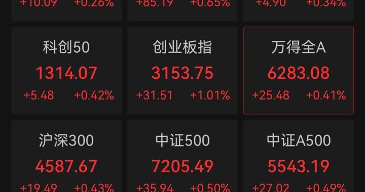 今日A股三大指数集体高开