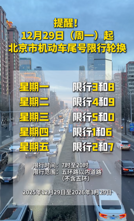 注意！12月29日起，北京机动车尾号限行轮换