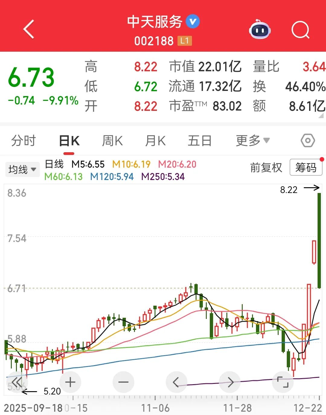 声明：数据宝所有资讯内容不构成投资建议，股市有风险，投资需谨慎。
