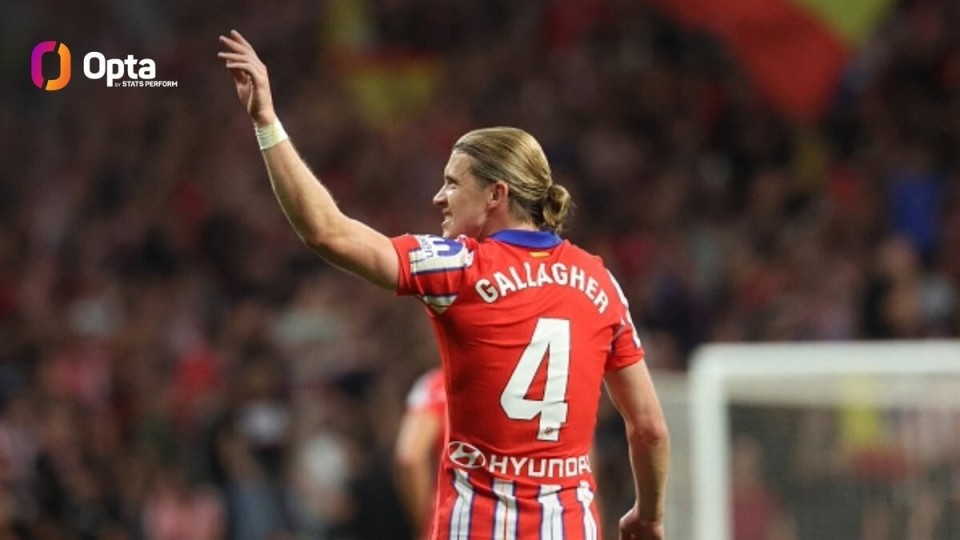 马竞本赛季西甲替补球员打入9球，同期联赛所有球队第一