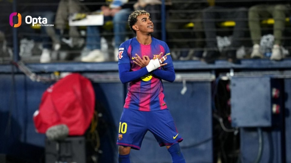 亚马尔西甲打入21球，本世纪U19球员五大联赛进球仅次于姆巴佩