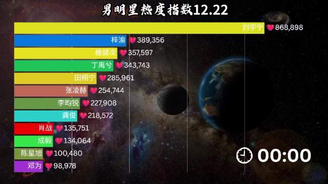 这表格完全符合我们的上班时间哈哈哈哈