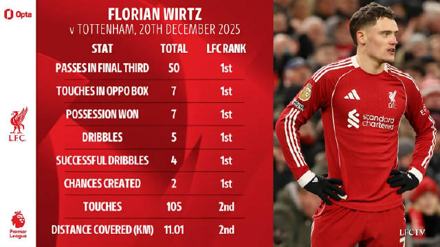 英超战术新风向，半锋半卫球员成关键