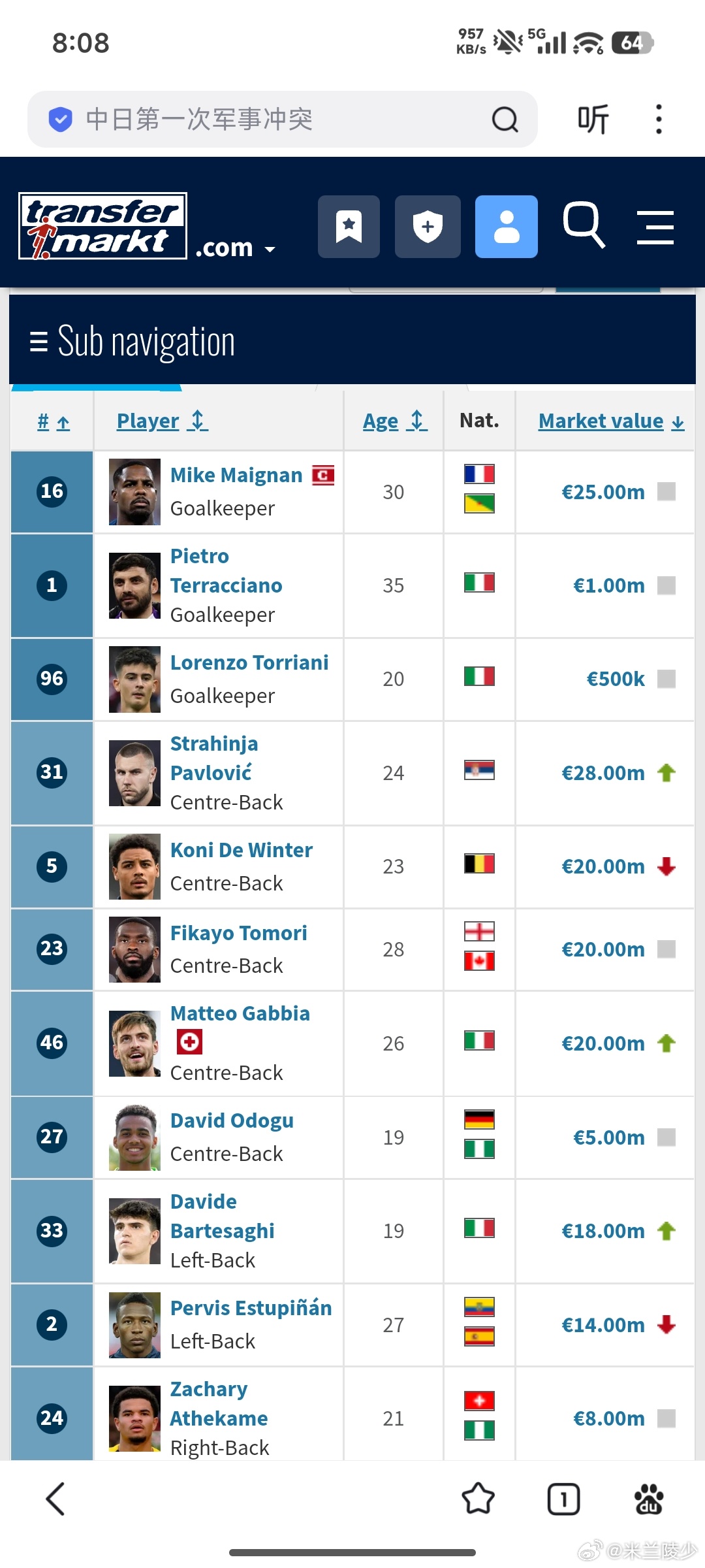 米兰全队身价上涨1400万，帕夫洛维奇领衔4人升值