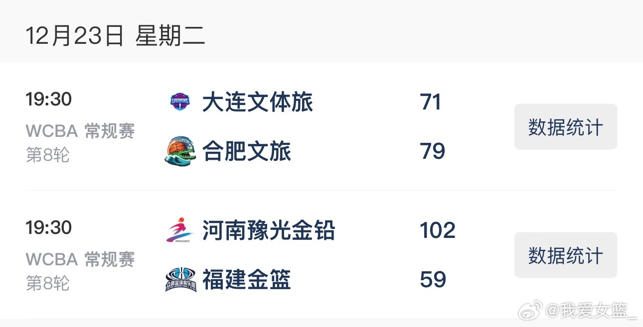 WCBA今日综述：河南大胜福建，合肥客场双杀大连