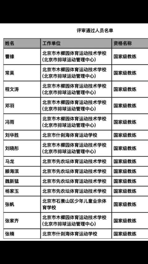 马龙等14名奥运冠军获国家级教练资格