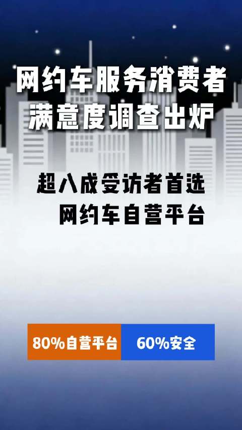 网约车满意度联合调查出炉：安全因素居首位