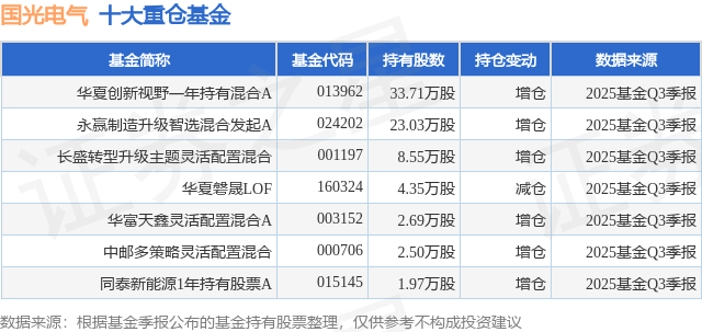 12月23日国光电气跌6.31%，华夏创新视野一年持有混合A基金重仓该股