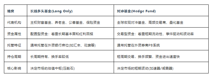 智通特供 | 港股市场经纪商全景解析：谁在掌控定价权？