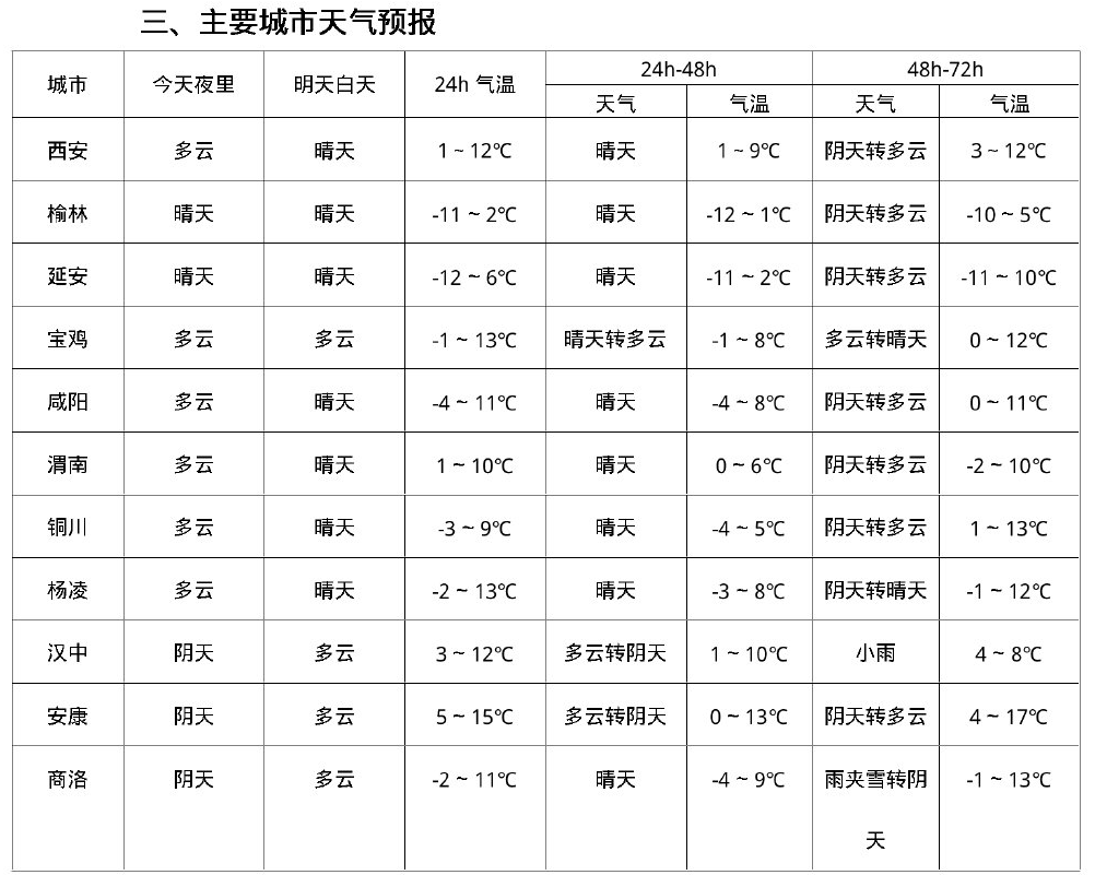 来源:西安气象 陕西气象丨编辑:马超丨校对:王军望丨审核:程渭丨转载请注明出处