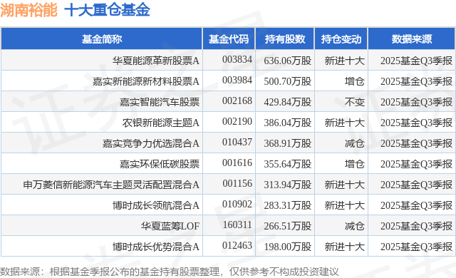 12月23日湖南裕能涨5.37%，华夏能源革新股票A基金重仓该股