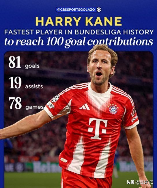 凯恩78场造百球刷新德甲历史！英格兰神锋征服德甲
