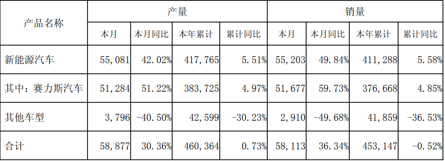 地平线牵走“华为长子”
