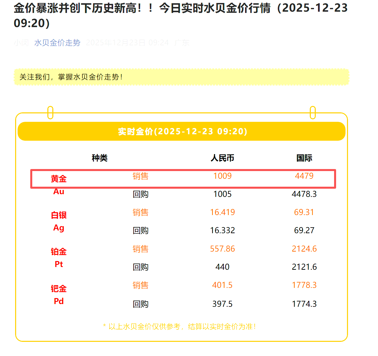 突破历史极值！黄金期货现货携手飙升 国内金价站上千元大关