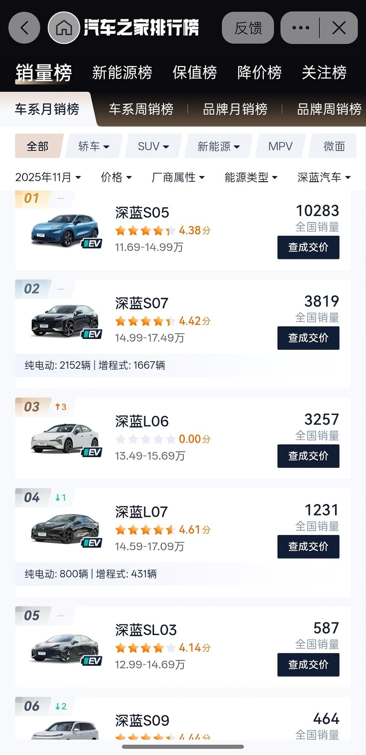 持续亏损、第三次增资，深蓝汽车需要的不止是钱