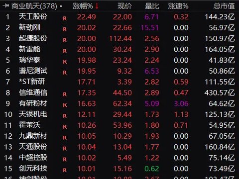 鼎锋优配股票杠杆交易市场满屏涨停，彻底爆发