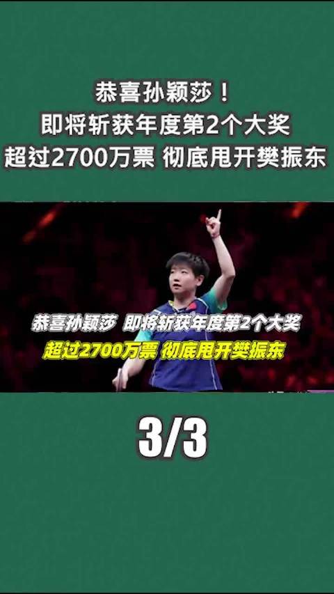 恭喜孙颖莎！即将斩获年度第2个大奖 超过2700万票 彻底甩开樊振东3/3