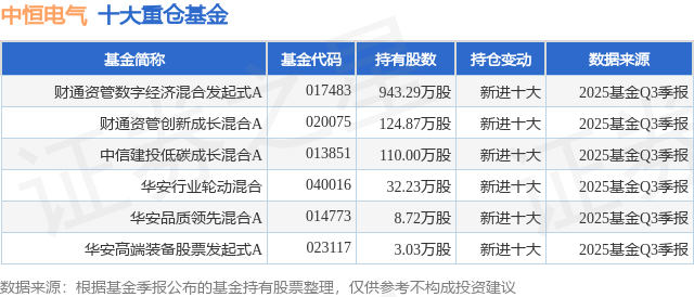 12月24日中恒电气涨10.02%，财通资管数字经济混合发起式A基金重仓该股
