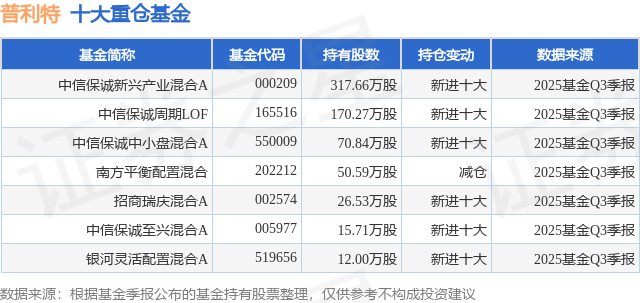 12月24日普利特涨9.99%，中信保诚新兴产业混合A基金重仓该股