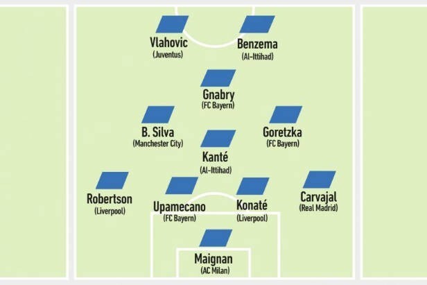 队报列明夏合同到期球员最佳阵：拜仁3人、利物浦2人在列