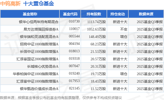 12月24日中钨高新跌5.31%，银华心佳两年持有期混合基金重仓该股