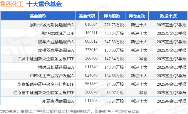 12月24日鲁西化工涨5.24%，景顺长城周期优选混合A基金重仓该股