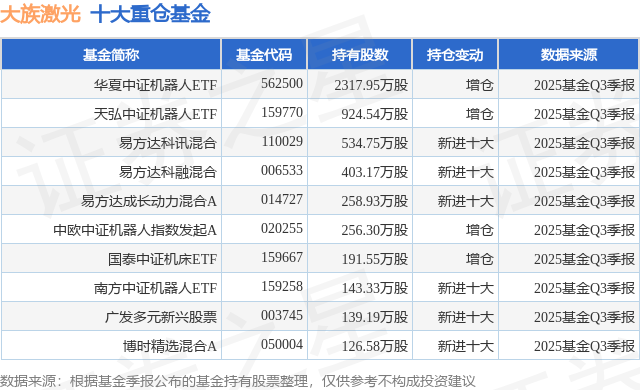 12月24日大族激光涨8.34%，华夏中证机器人ETF基金重仓该股