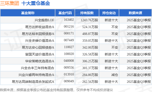 12月24日三环集团涨5.68%，兴全趋势LOF基金重仓该股