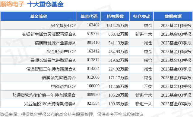 12月24日顺络电子涨5.54%，兴全趋势LOF基金重仓该股