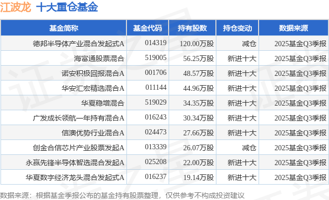 12月24日江波龙涨5.27%，德邦半导体产业混合发起式A基金重仓该股