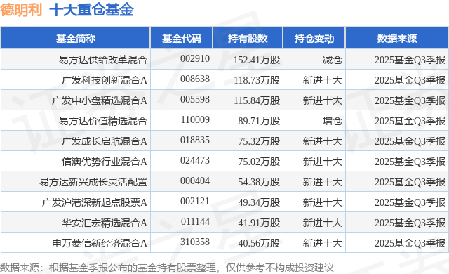 12月24日德明利涨9.13%，易方达供给改革混合基金重仓该股