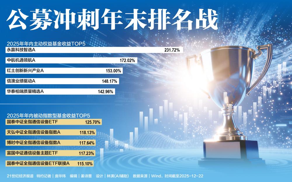 2025年公募基金排名战：一场主动与被动的“双轨竞速”