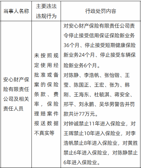 苏州国资强势入局，安心财险陨落启示录