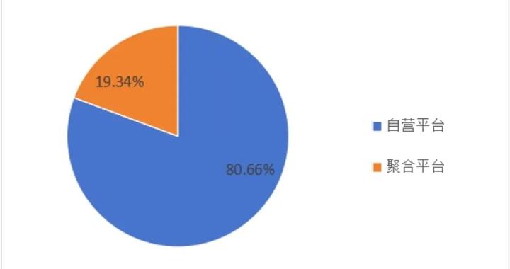 网约车满意度报告：超八成用户首选自营平台，安全因素居首位