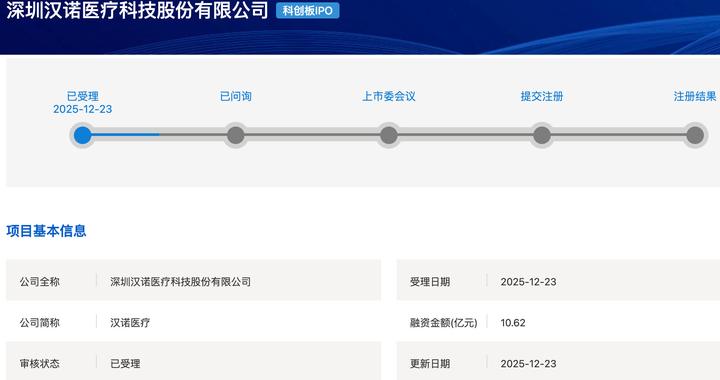 汉诺医疗科创板IPO获受理， 拟募资10.62亿元