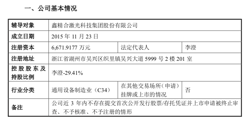 3D打印“小巨人”鑫精合启动IPO辅导，董事长李澄持股29%