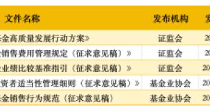 从“明星基金经理”到“基金代销”：这场改革正在淘汰谁？｜2025中国经济年报