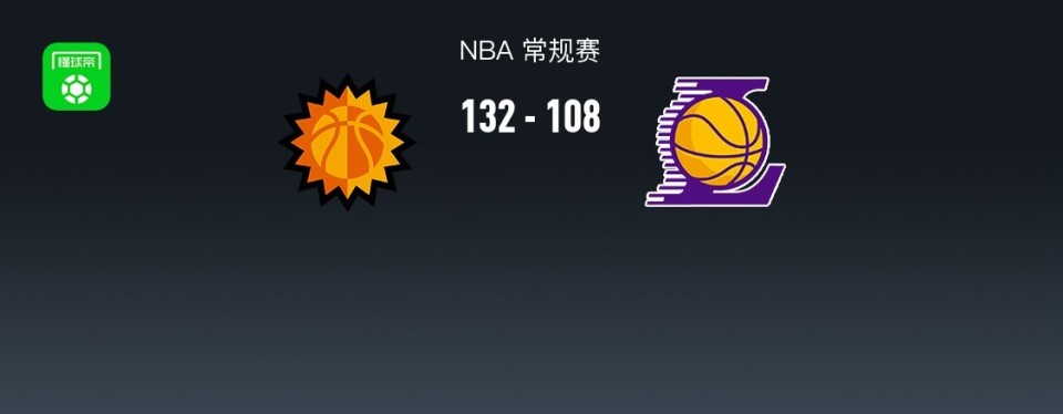 太阳132-108大胜湖人，布克21+11，詹姆斯23+6，狄龙25分